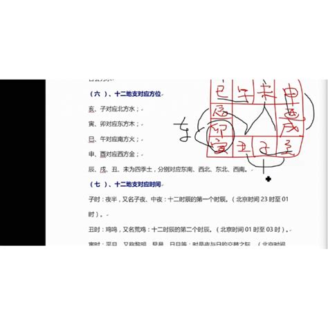 五鬼 天醫|五鬼天醫：趨吉避兇有妙招